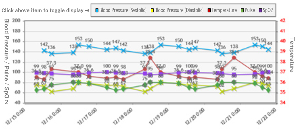screenshot of Kanamic Cloud